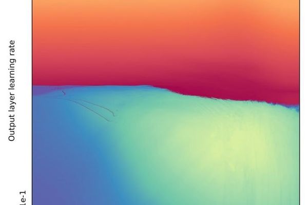 Consciousness Theories, Chaos Math, and AI's Fractal Landscapes: Critical Reads in ML Research