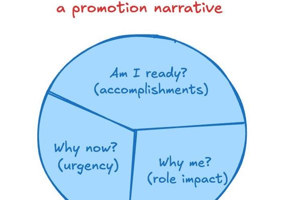 The Hidden Formula for Getting Promoted That Most People Miss