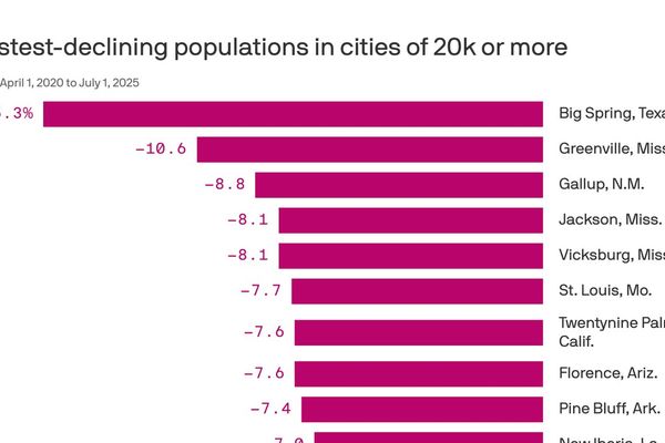 What the 10 Fastest-Shrinking Cities Reveal About America’s Urban Economy