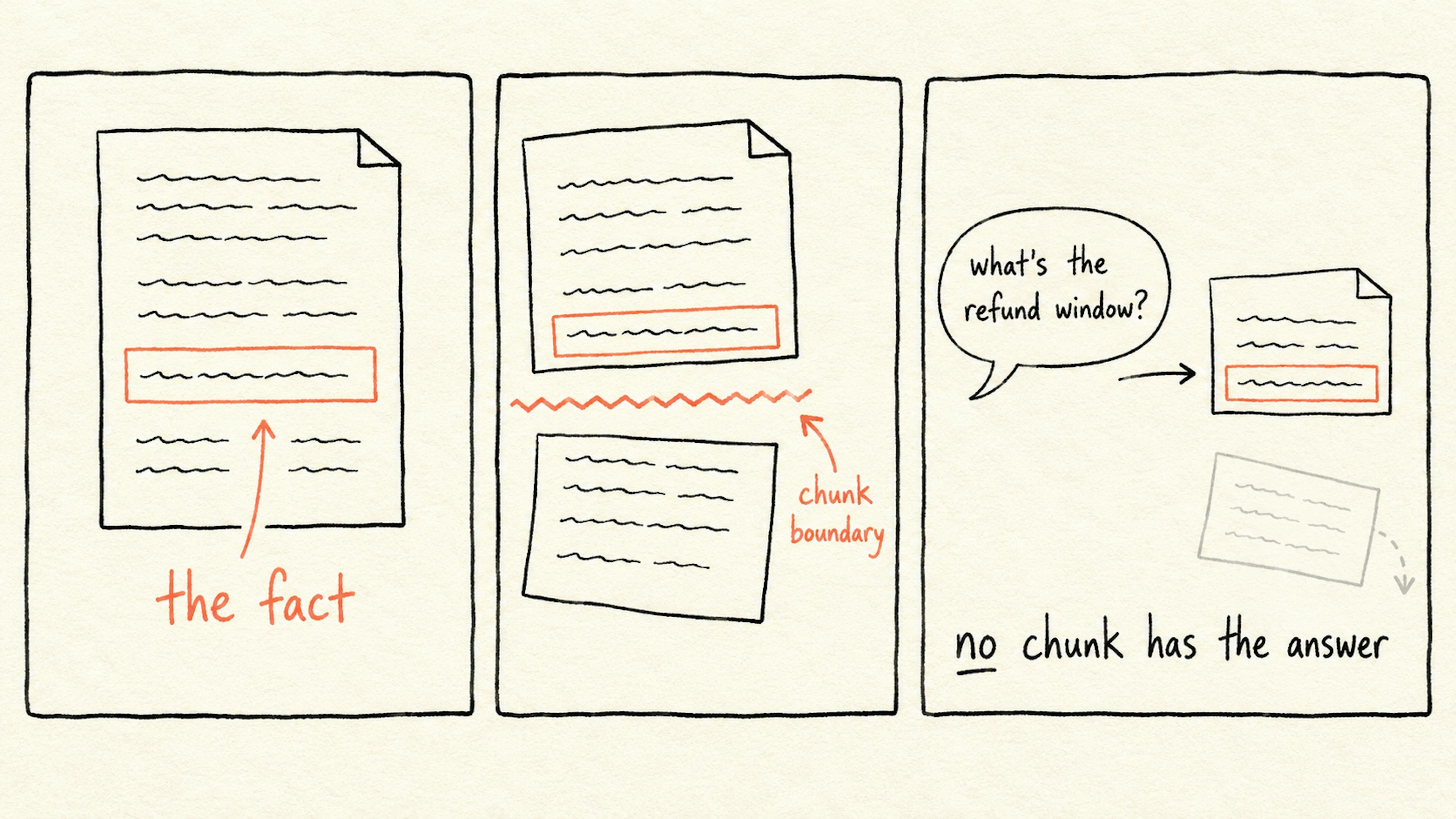 featured image - What Two Years of Research Have Taught Us About Chunking for RAG
