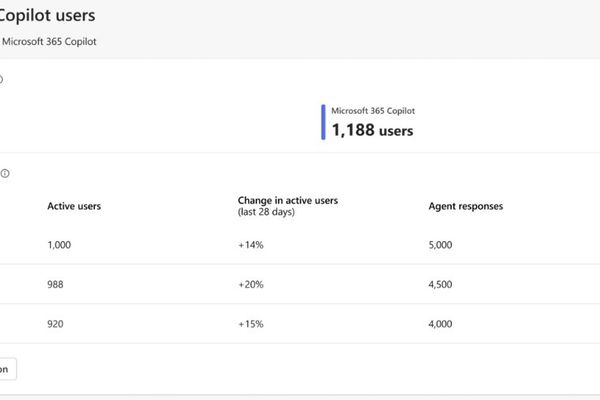 Microsoft Viva Insights Expands with Agent Dashboard and Benchmarking Capabilities