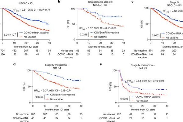 When a COVID Shot Becomes Cancer Infrastructure: How mRNA Vaccines Are Quietly Rewriting Immunotherapy