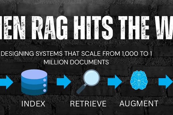 When RAG Hits the Wall: Designing Systems That Scale from 1,000 to 1 Million Documents