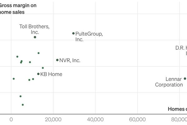 Why Homebuilding Defies Traditional Economies of Scale