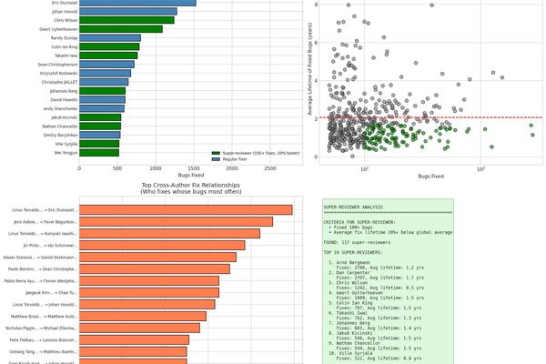 Who Writes the Bugs? A Deeper Look at 125,000 Kernel Vulnerabilities