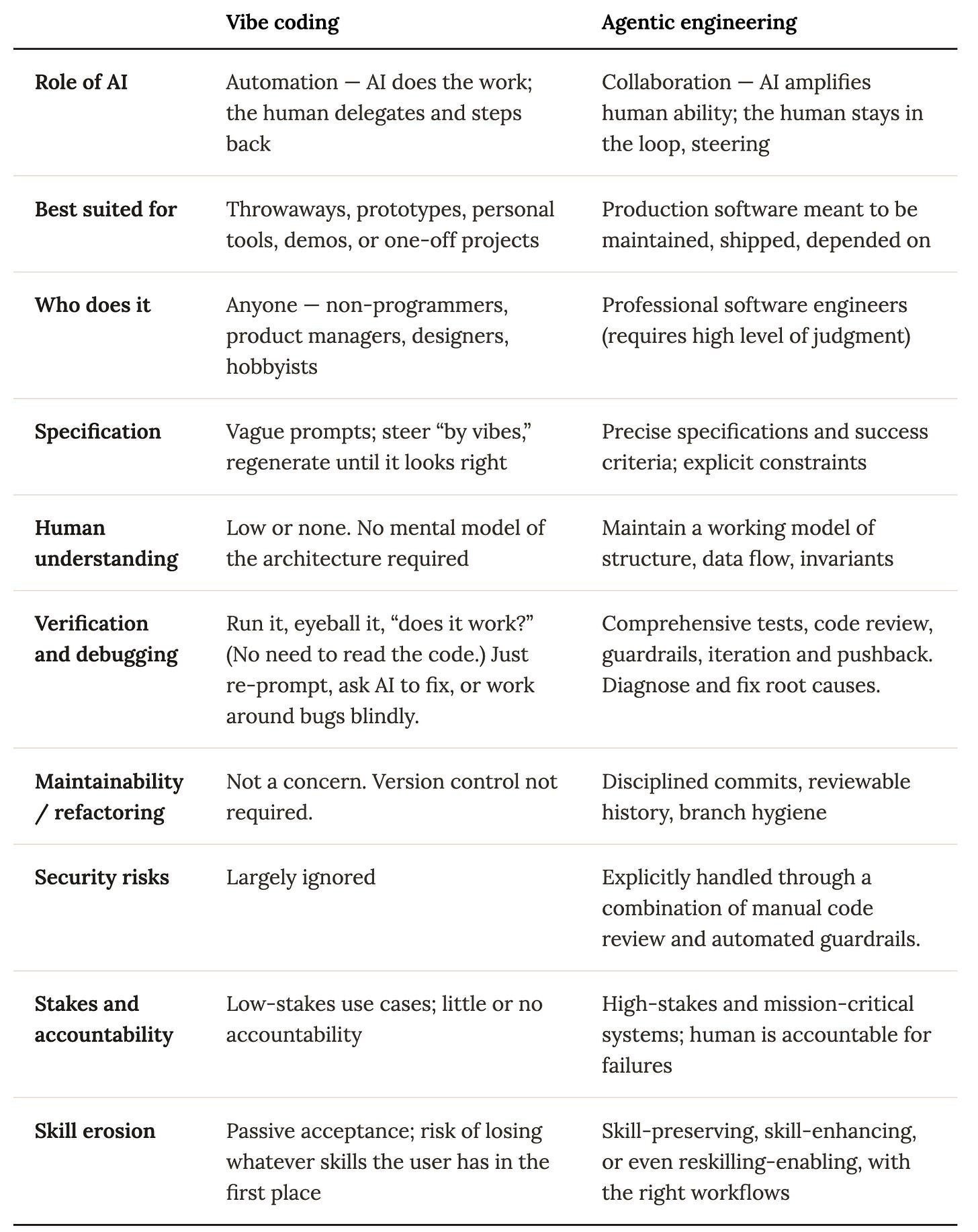 Why AI hasn’t replaced software engineers, and won’t