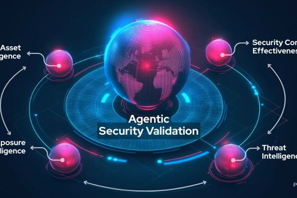 The Rise of Agentic Security Validation: Transforming How Organizations Validate Defenses