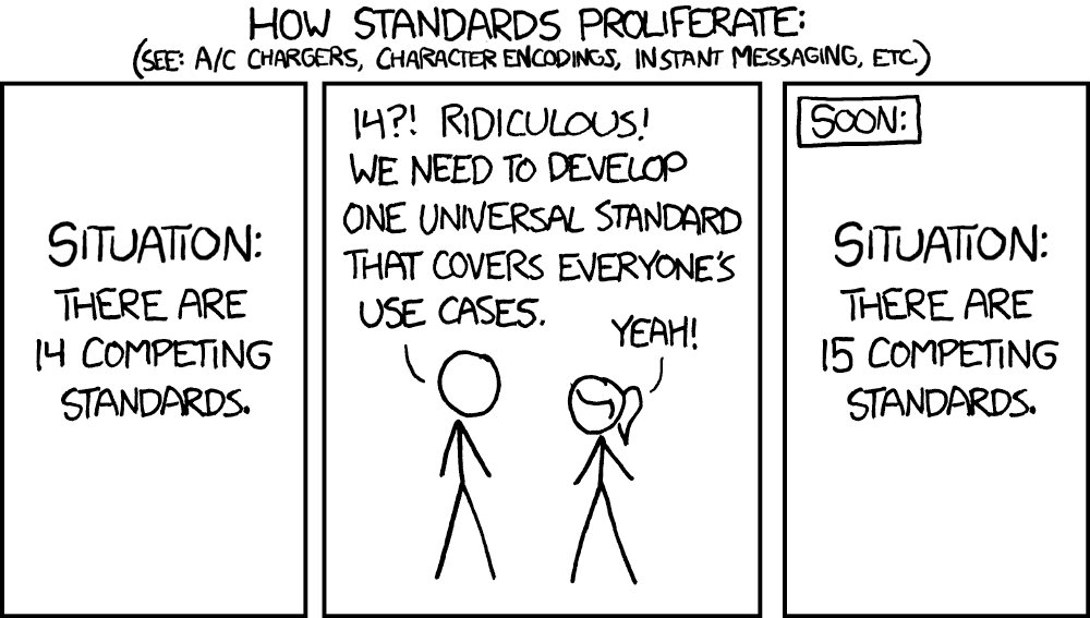 xkcd comic titled: ‘How Standards Proliferate’