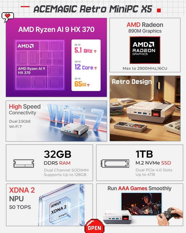 With AMD Radeon 890M and USB4: New retro-inspired mini-PC launches globally with initial 25% discount - NotebookCheck.net News