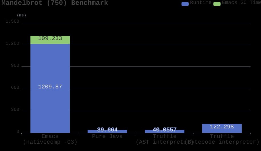 mandelbrot-benchmark.svg