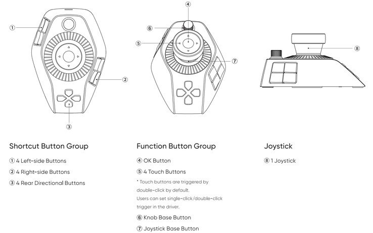 XPPen Pilot Pro control layout.