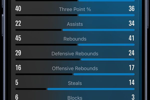 The Zero-Sum Problem in Sports Data Visualization