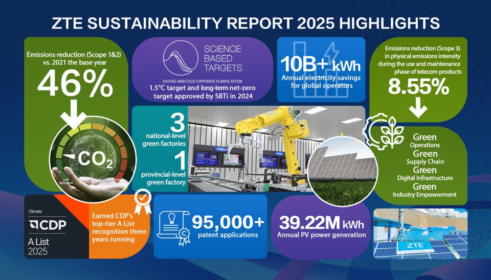 ZTE releases Sustainability Report 2025: driving a new chapter in sustainable development through AI